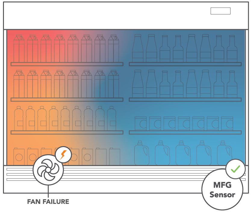 Driving Grocery Store Optimization Through Perishables